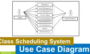 Class Scheduling Use Case Diagram - Featured Image