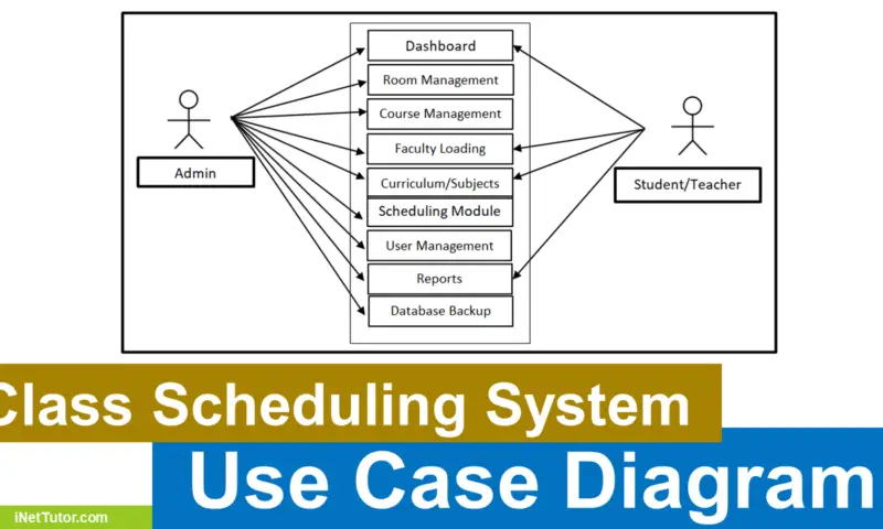 FREE Enrollment System Use Case Diagram DOWNLOAD