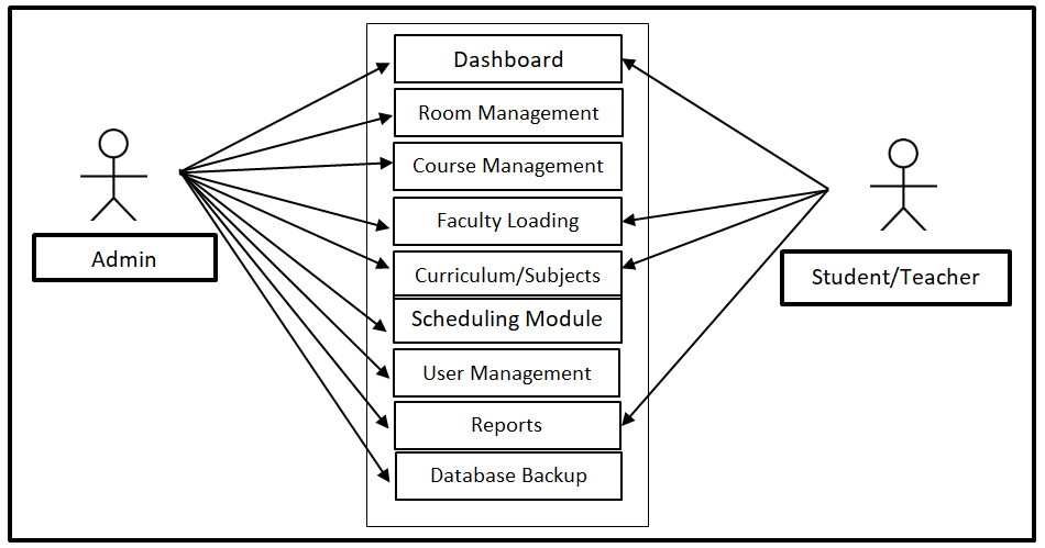 Class Scheduling Use Case Diagram