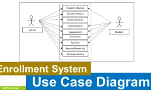 Enrollment System Use Case Diagram - Featured Image