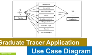 Graduate-Tracer-Use-Case-Diagram-Featured-Image