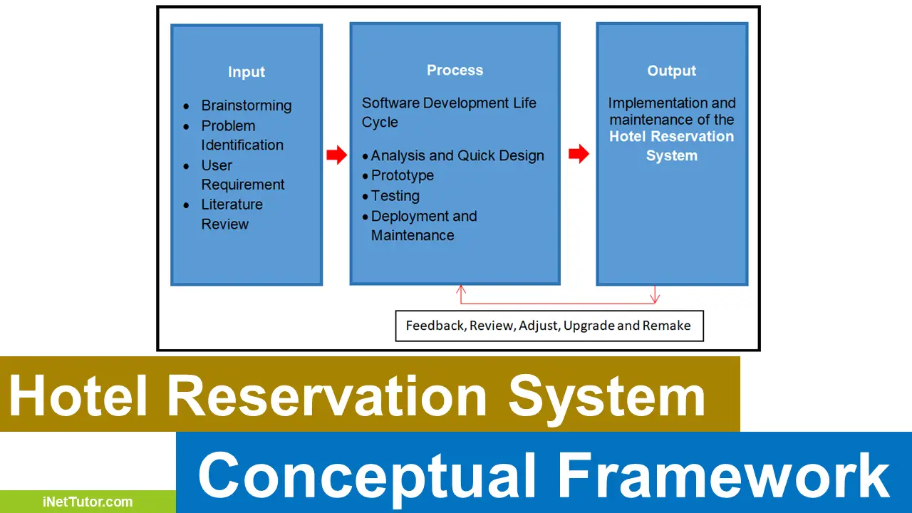 free-hotel-reservation-system-conceptual-framework