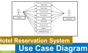 Hotel Reservation System Use Case Diagram - Featured Image
