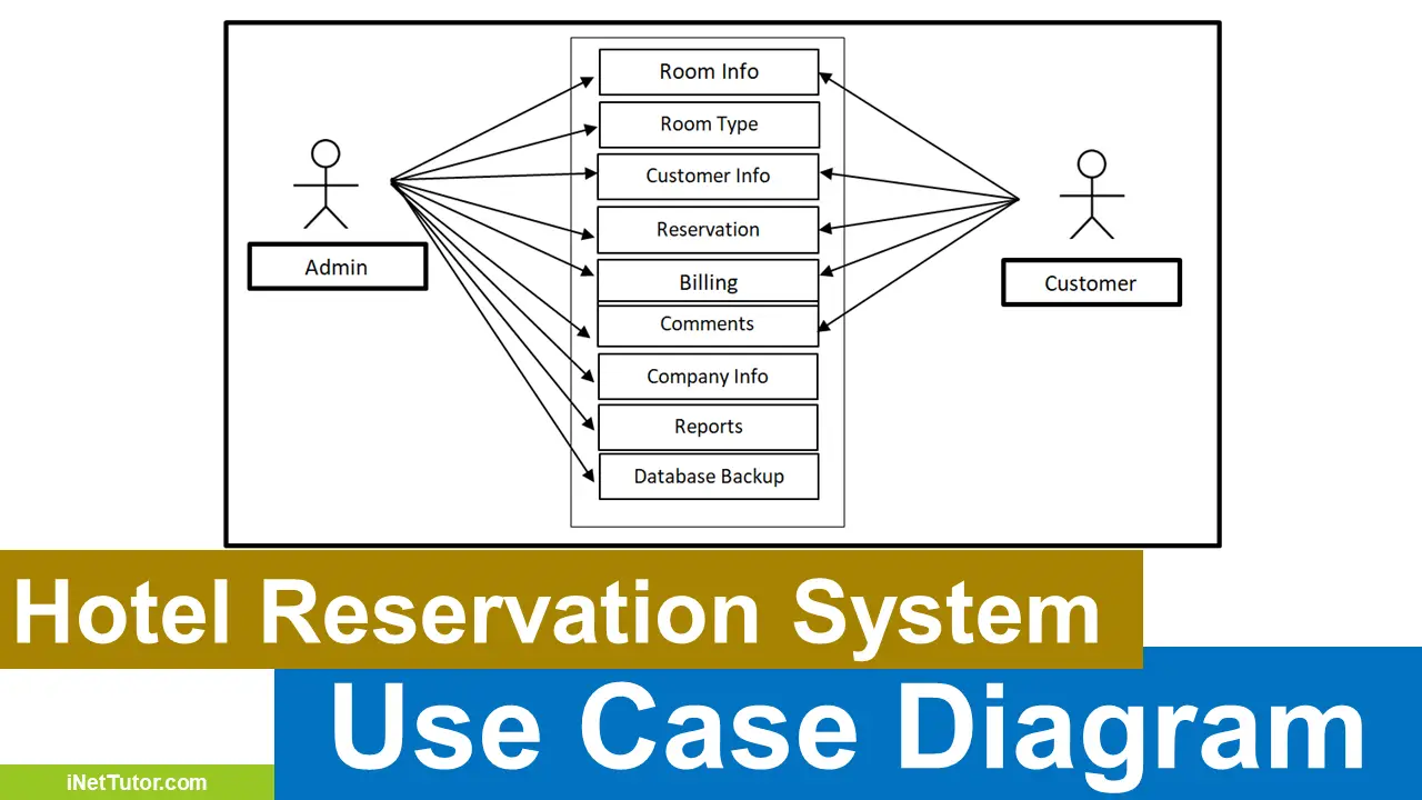 case study for hotel reservation system