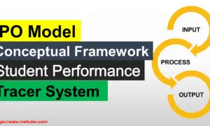 IPO Model Student Performance Tracking Conceptual Framework