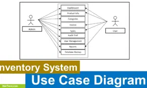 Inventory System Use Case Diagram - Featured Image