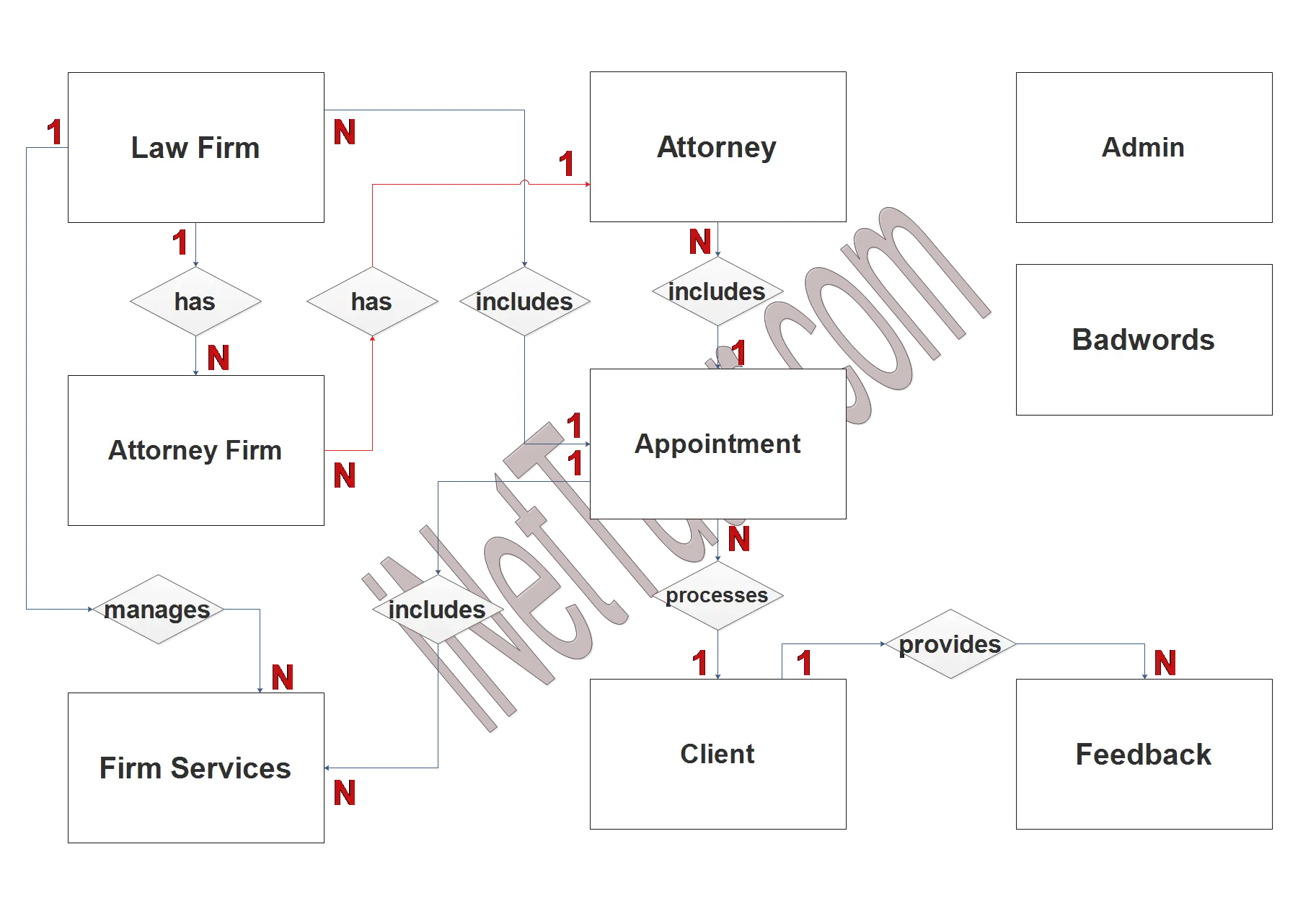 Law Office System ER Diagram - Step 2 Table Relationship