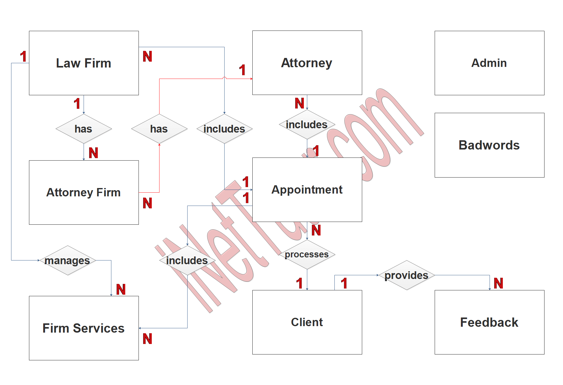 Law Office System ER Diagram - Step 2 Table Relationship