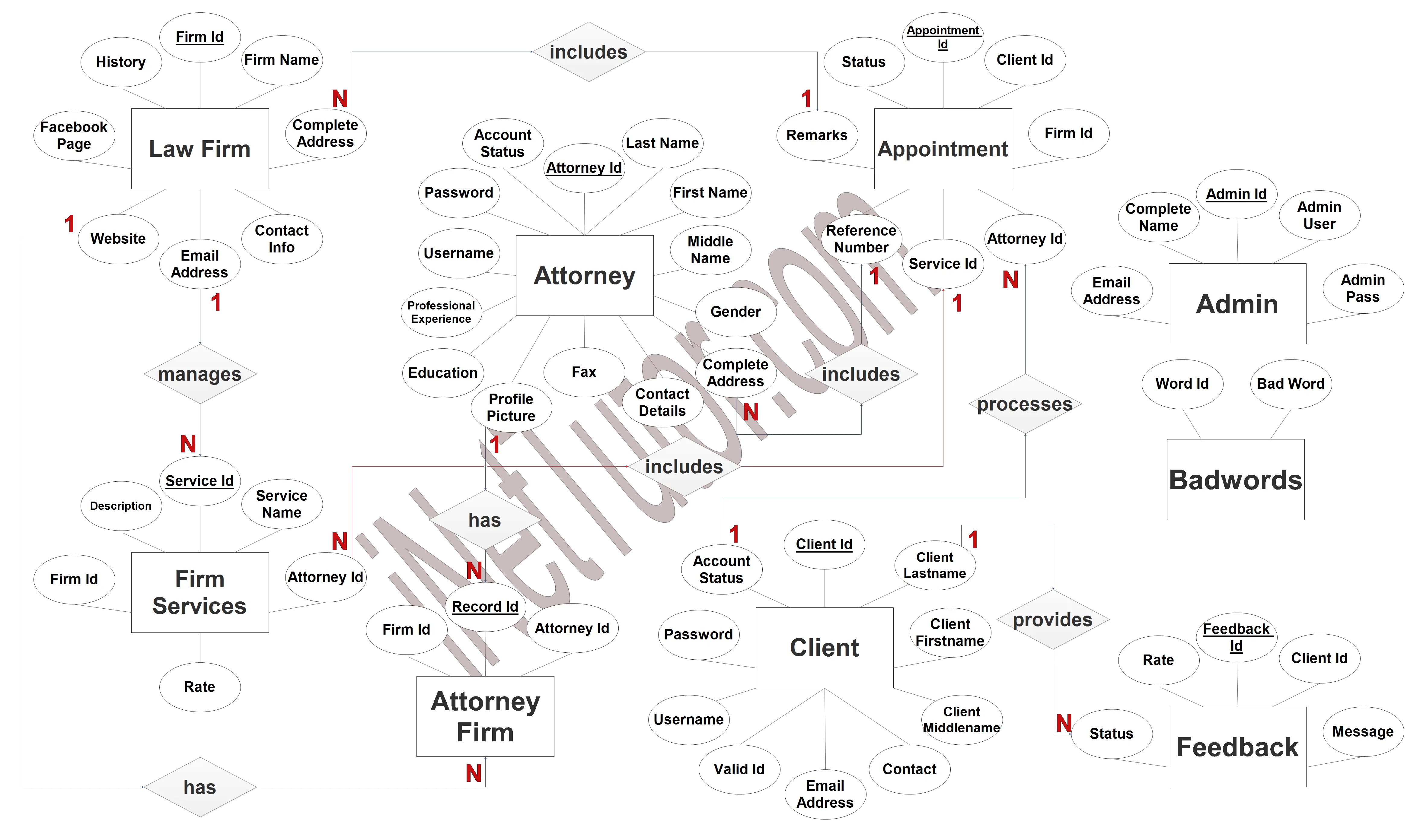 Law Office System ER Diagram - Step 3 Complete ERD