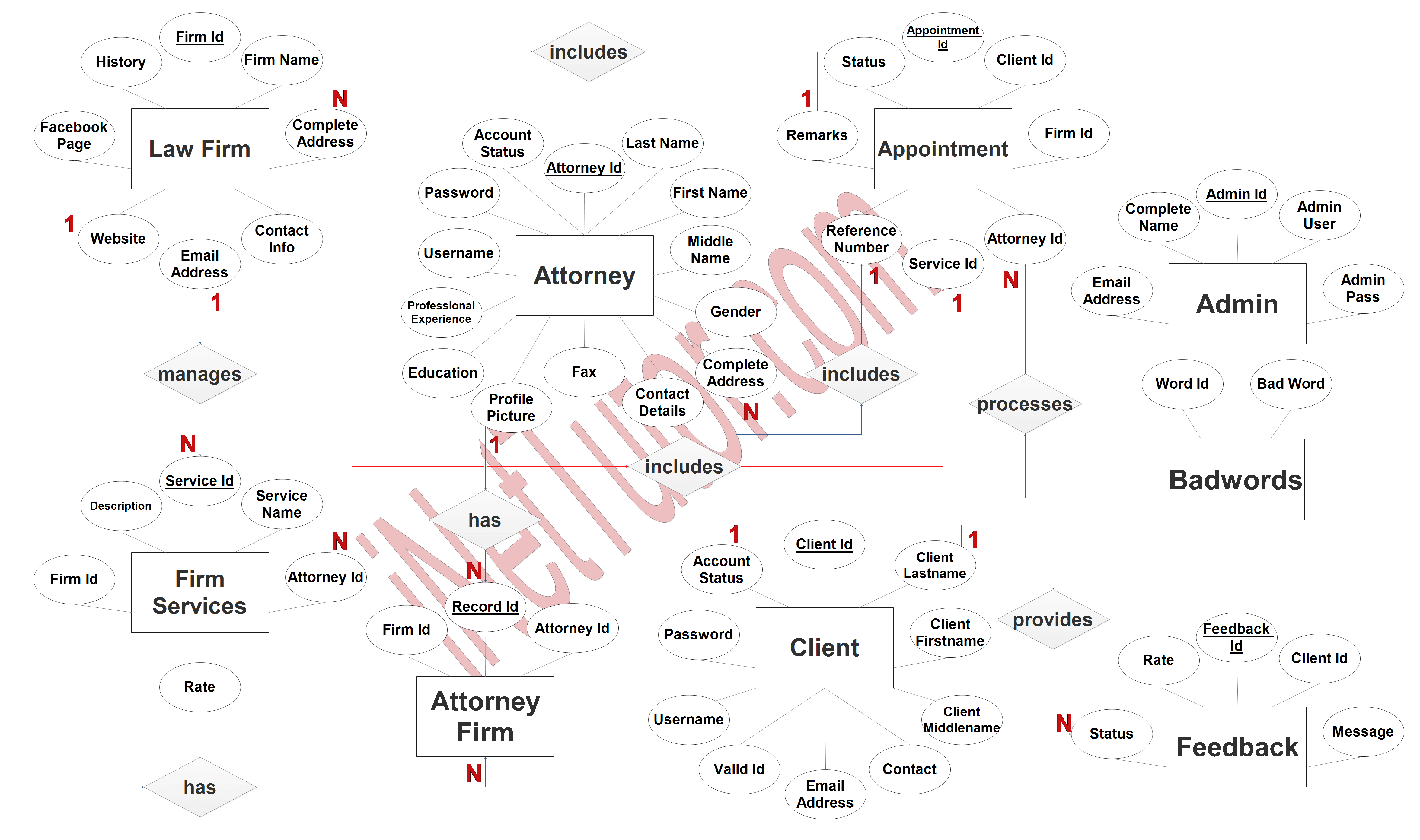 Law Office System ER Diagram - Step 3 Complete ERD