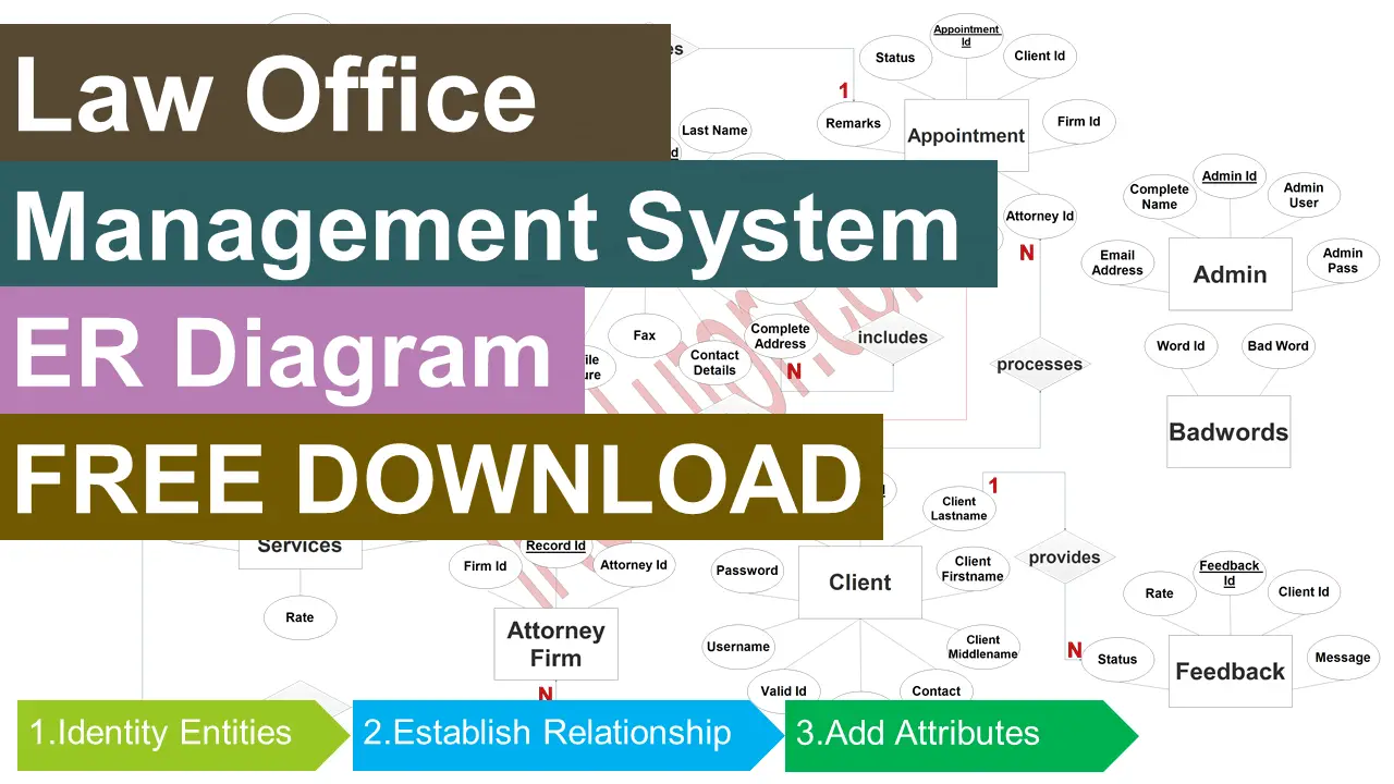 FREE Law Office Management Information System ER Diagram