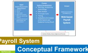 Payroll System Conceptual Framework