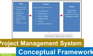 Project Management System Conceptual Framework