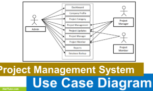Project Management System Use Case Diagram - Featured Image