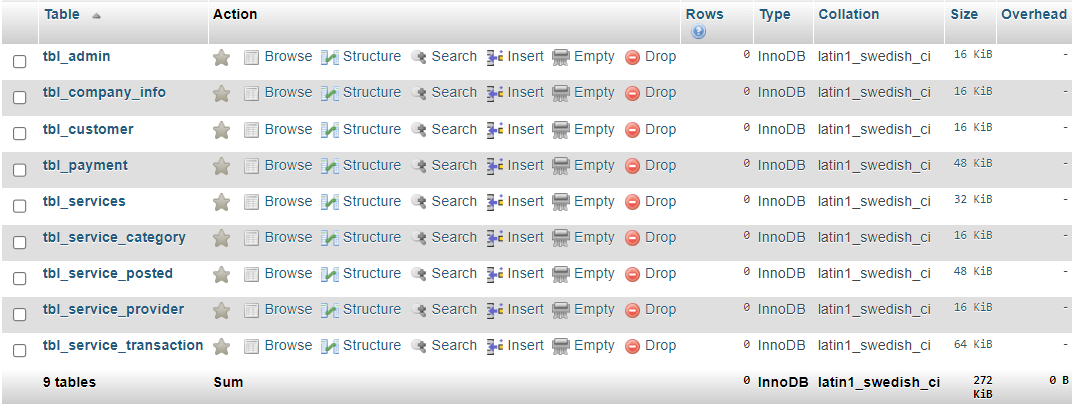 Service Marketplace Database Project - List of Tables