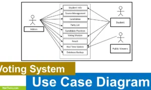 Voting System Use Case Diagram - Featured Image