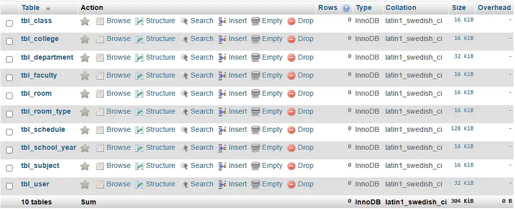 Class Scheduling Database Project - List of Tables