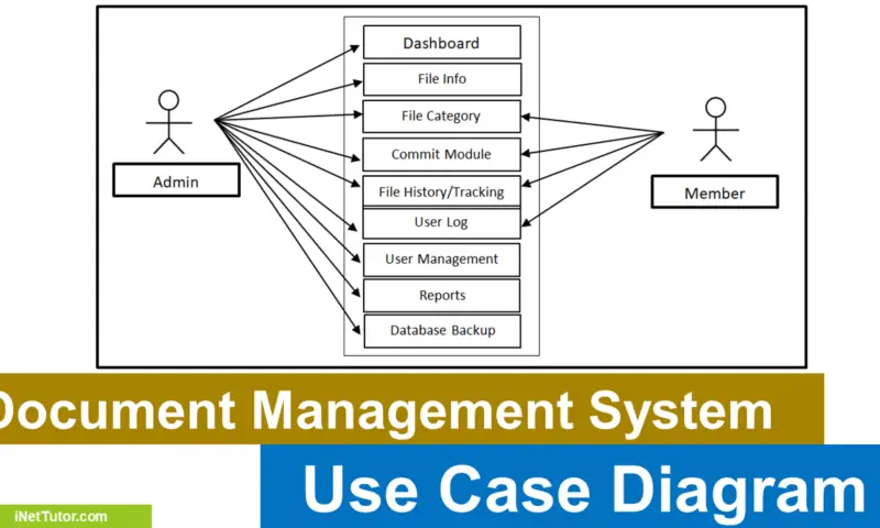 Voting System ER Diagram