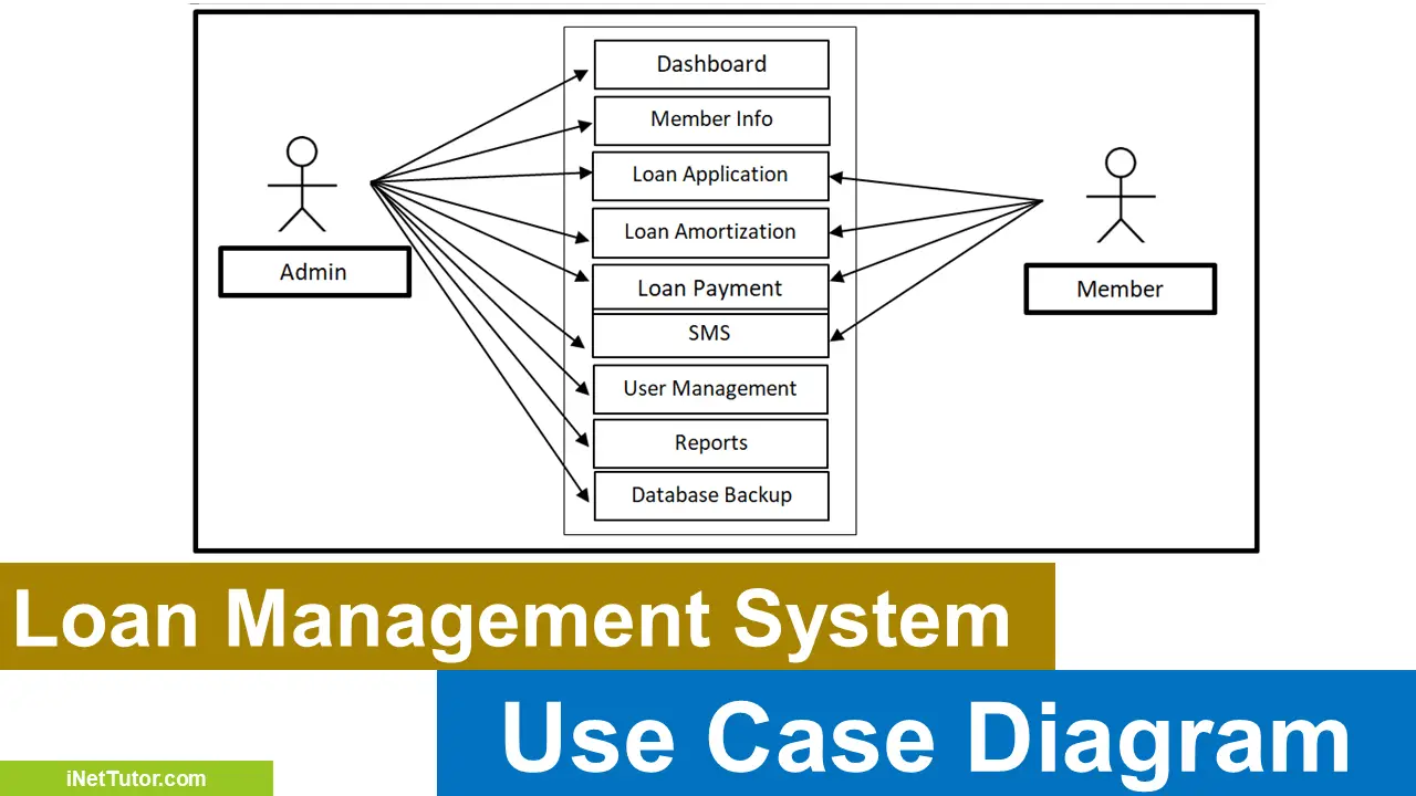 loan management system thesis