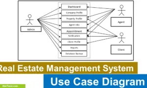 Real Estate Use Case Diagram - Featured Image