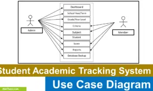 Student Academic Tracking Use Case Diagram - Featured Image