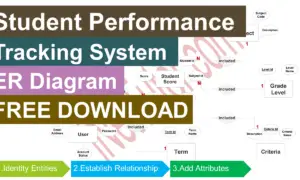 Student Performance Tracking System ER Diagram