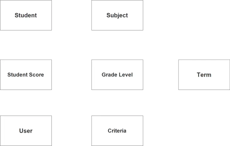 FREE Student Performance Tracking ER Diagram Download
