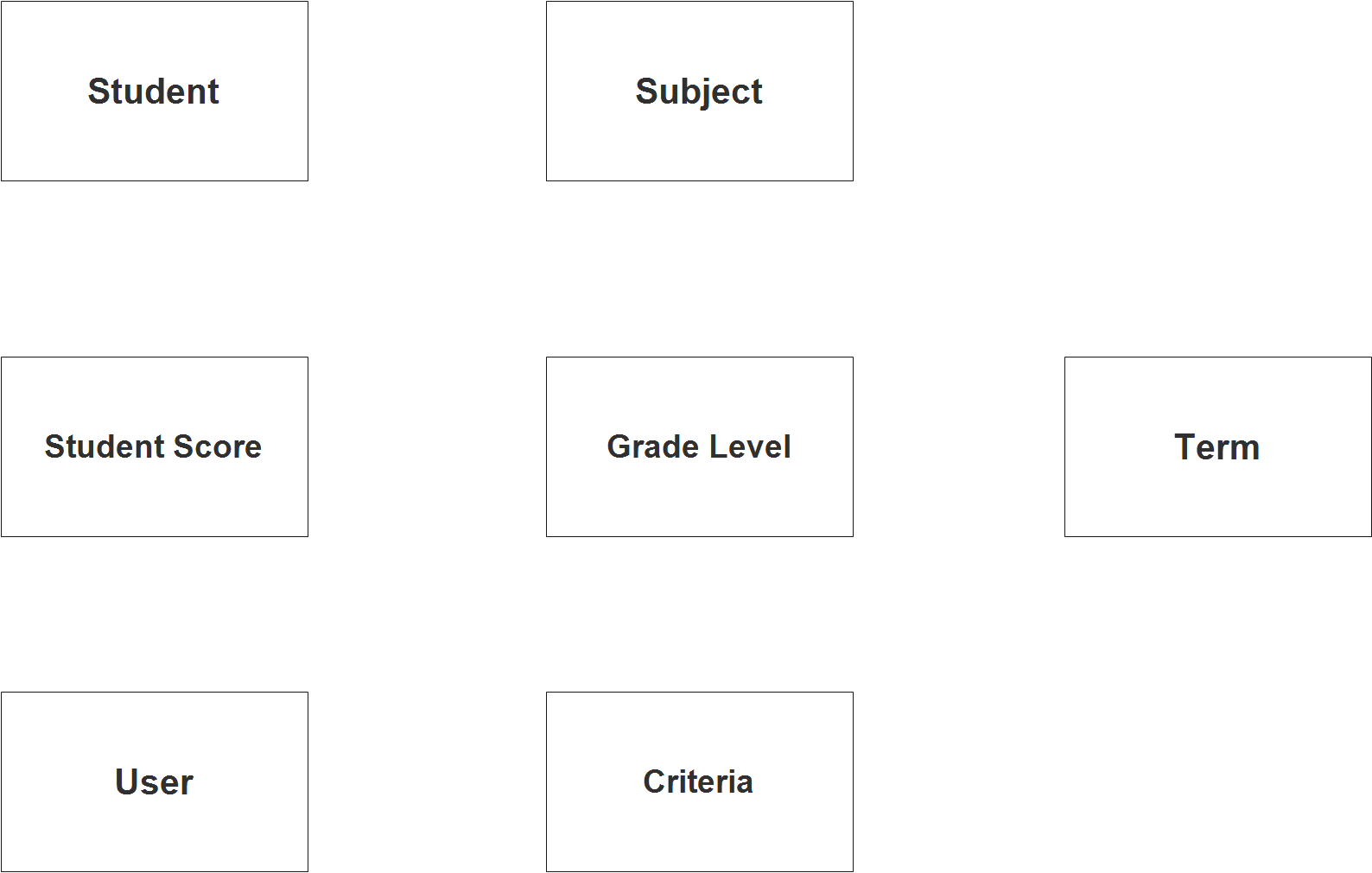 Student Tracking System ER Diagram - Step 1 Identify Entities