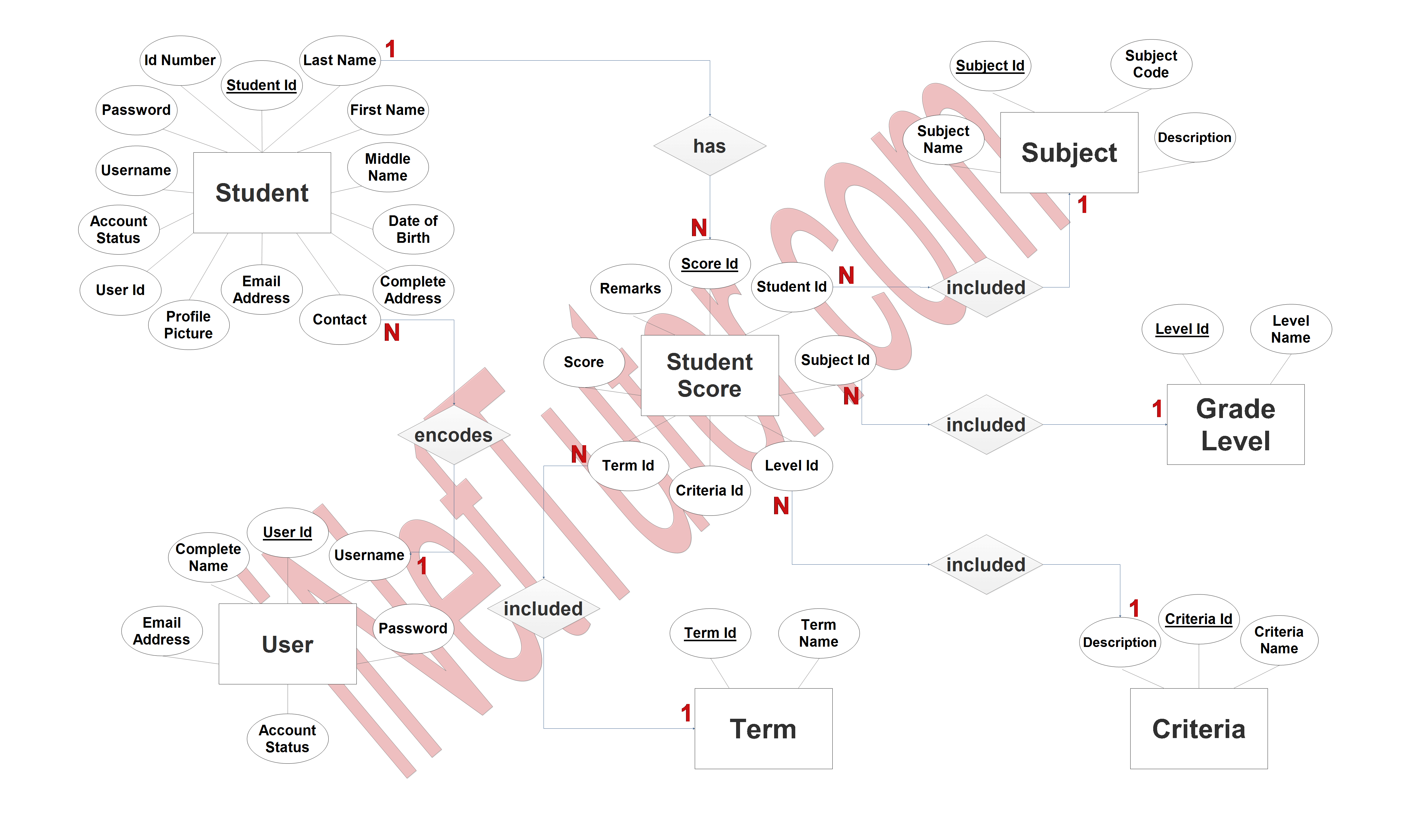 Student Tracking System ER Diagram - Step 3 Complete ERD