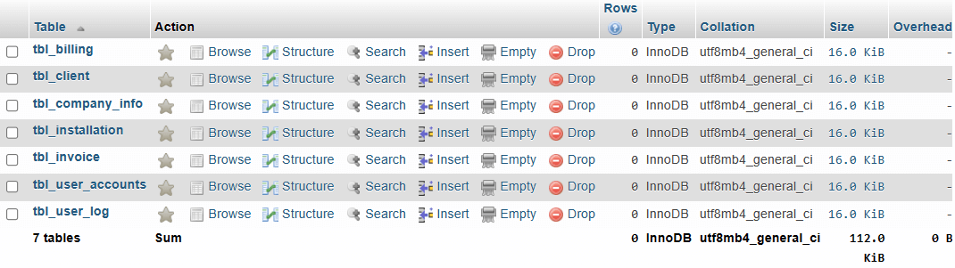 Water Billing System Database Project - List of Tables