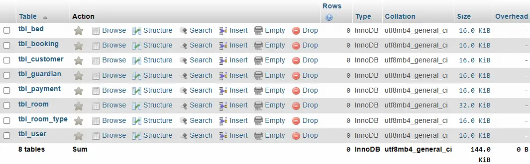 Web Based Boarding House and Dormitory System Database Project- List of Tables