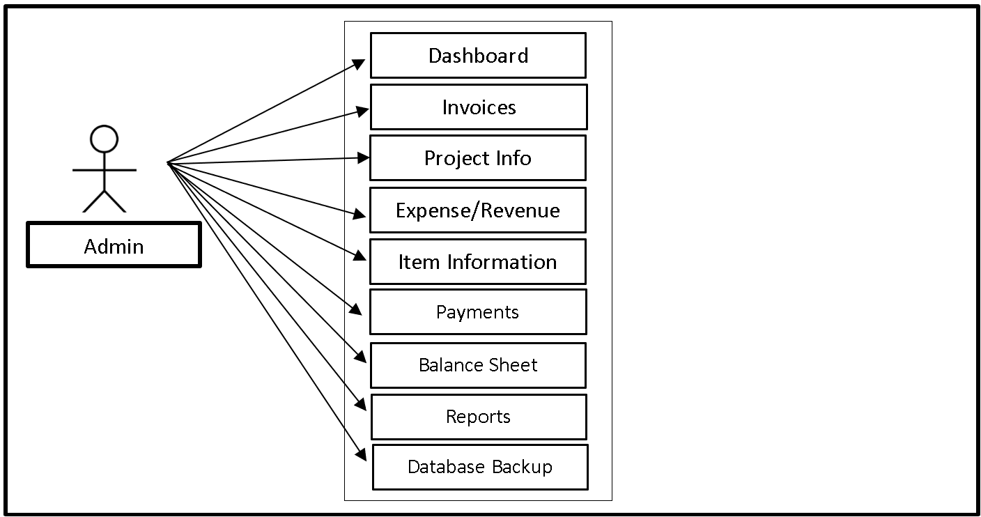 Accounting Management System Use Case Diagram