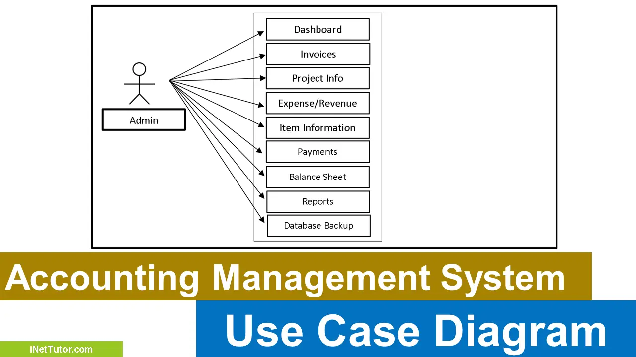 FREE Accounting Management System Use Case Diagram 2024