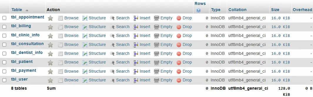 Dental Clinic Database Project - List of Tables