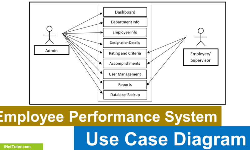 Railway Reservation System Use Case Diagram - iNetTutor.com