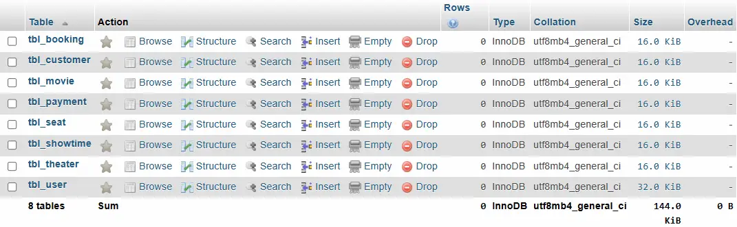 Movie Ticket Booking Database Design - List of Tables