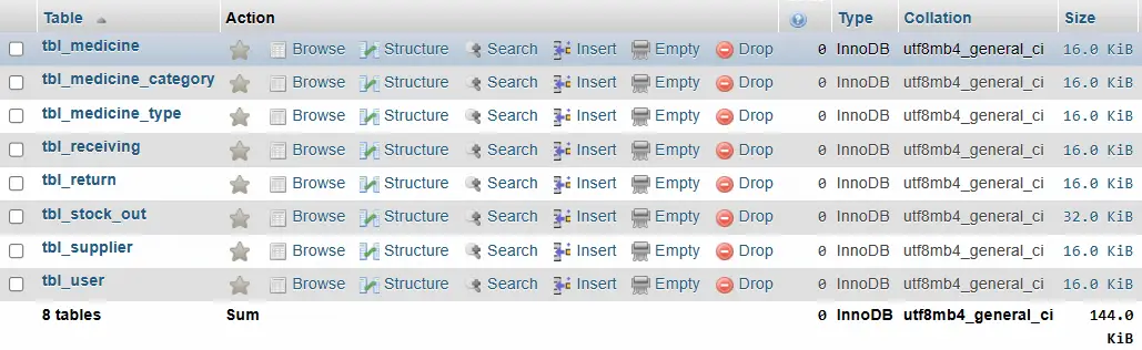 Pharmacy Stocks Management System Database Design - List of Tables