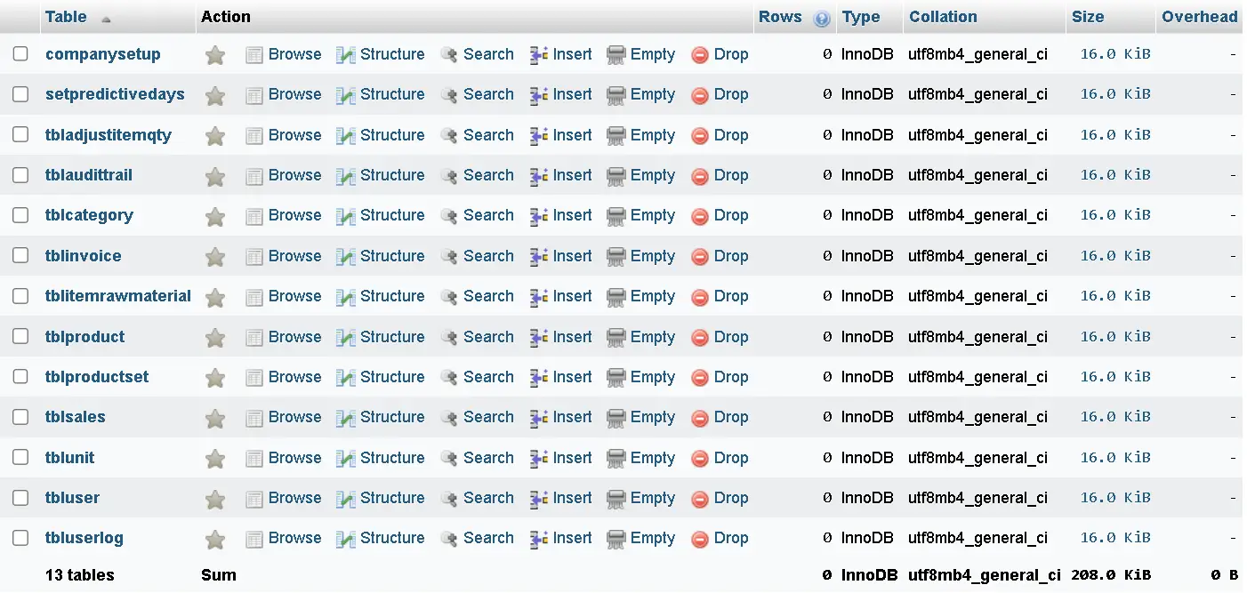 Sales and Inventory Database Project - List of Tables