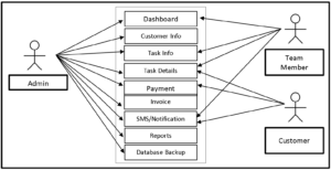 Vehicle Repair Management System Use Case Diagram