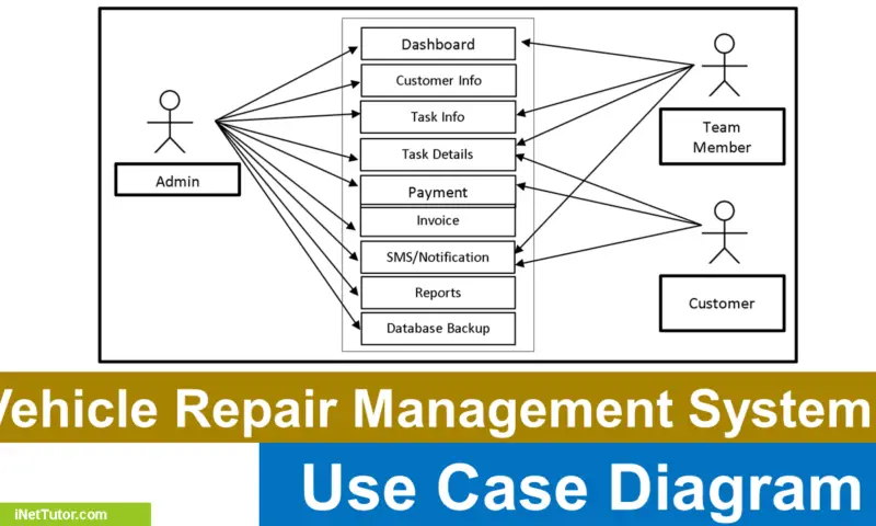 Voting System ER Diagram