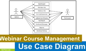 Webinar Course Management Use Case Diagram - Featured Image