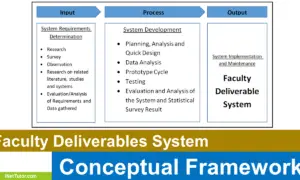 Faculty Deliverable System Conceptual Framework