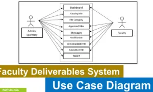 Faculty Deliverable System Use Case