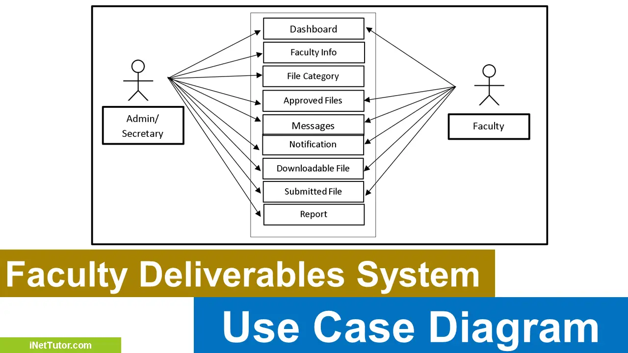 FREE Faculty Deliverable System Use Case Diagram