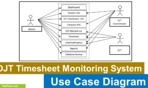 OJT Timesheet Monitoring System Use Case