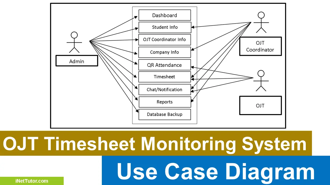 OJT Timesheet Monitoring System Use Case