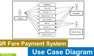 QR Fare Payment System Use Case Diagram - Featured Image