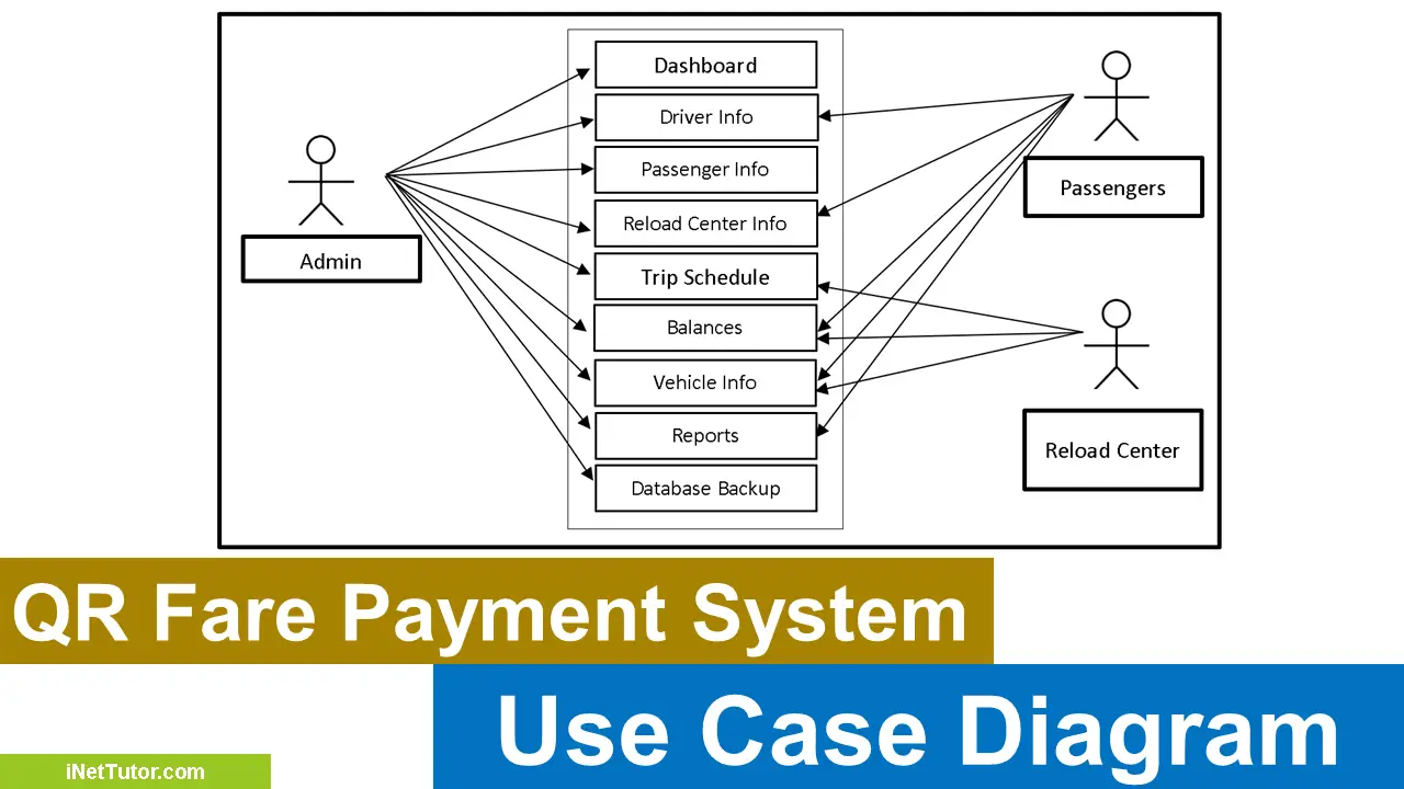 QR Fare Payment System Use Case Diagram
