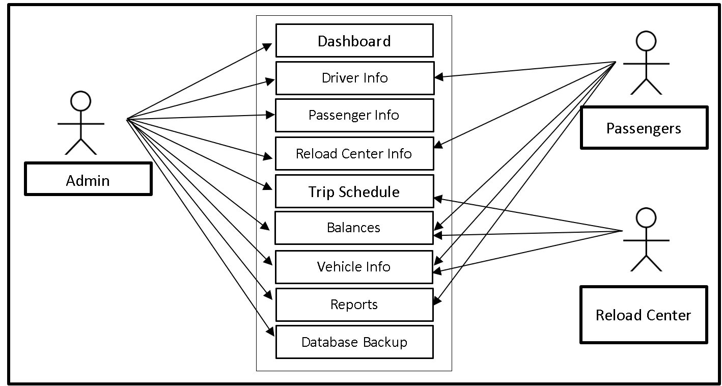 QR Fare Payment System Use Case Diagram