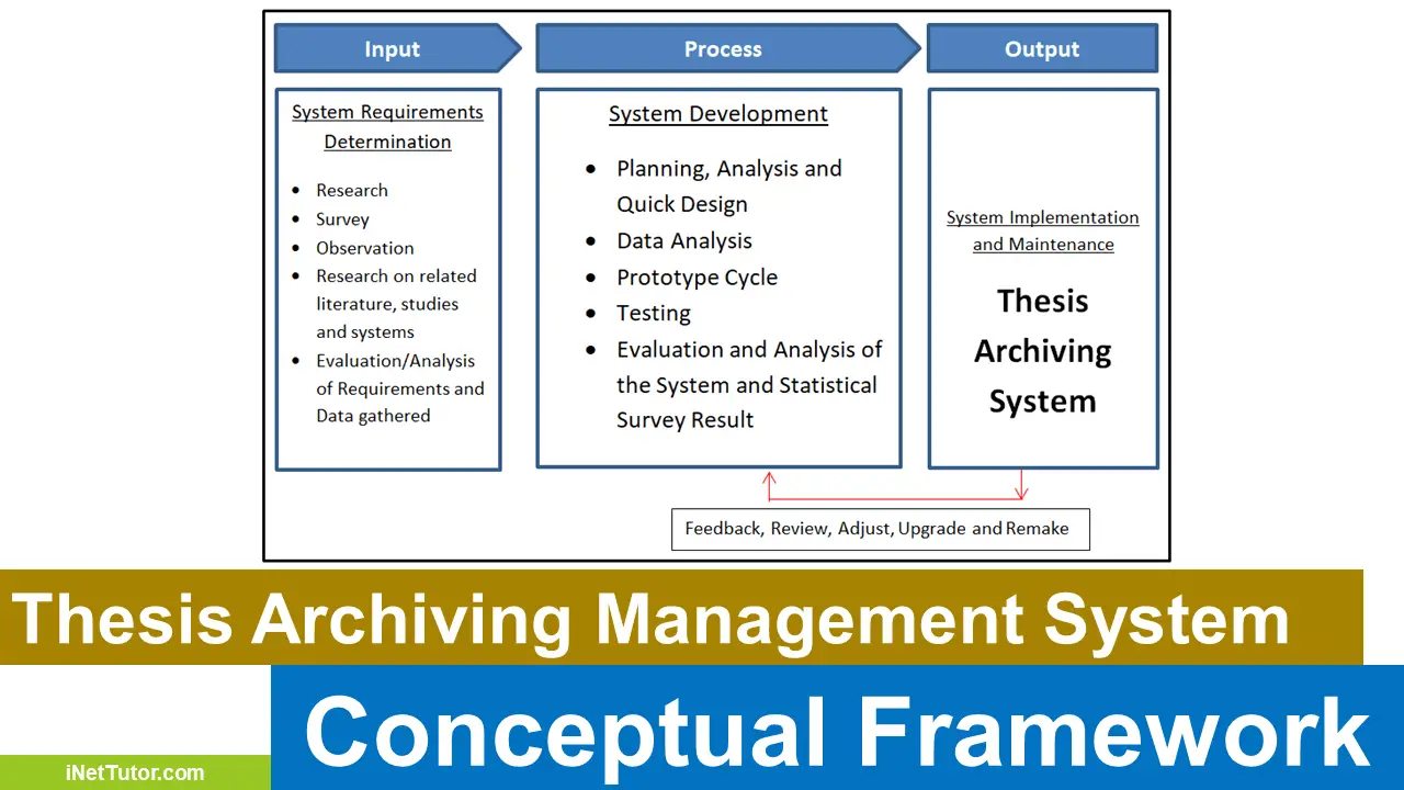 thesis archiving management system pdf